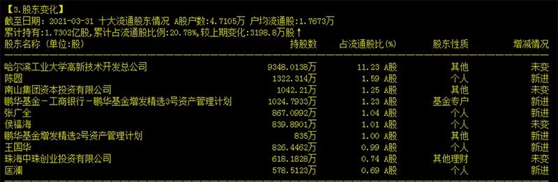 “锁价定增也很惨：这些投资人被锁四年 浮亏93%