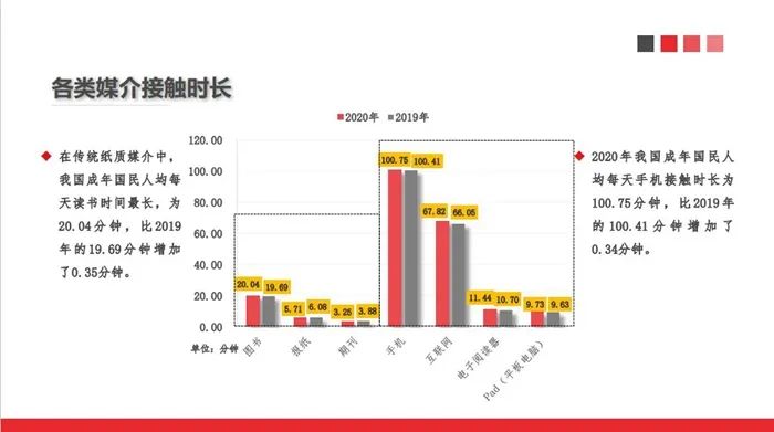 中国新闻出版研究院供图。