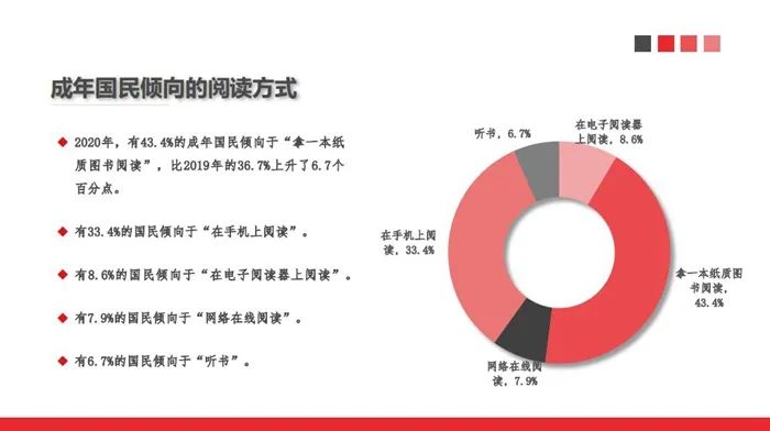 中国新闻出版研究院供图。