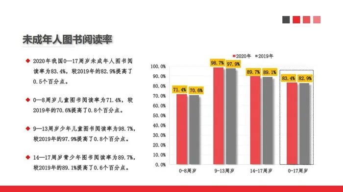 中国新闻出版研究院供图。