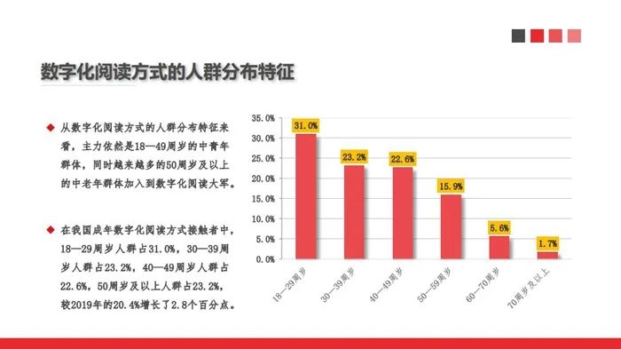 中国新闻出版研究院供图。