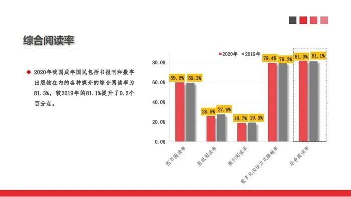 中国新闻出版研究院供图。