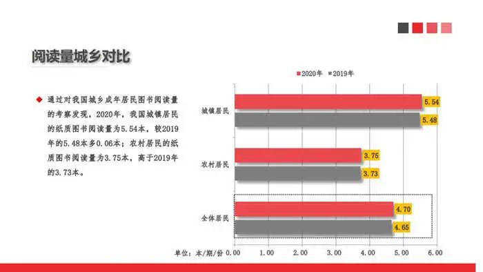 中国新闻出版研究院供图。