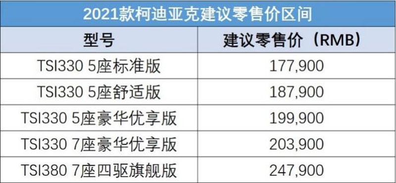 2021款柯迪亚克正式上市 配置升级/售17.79万起