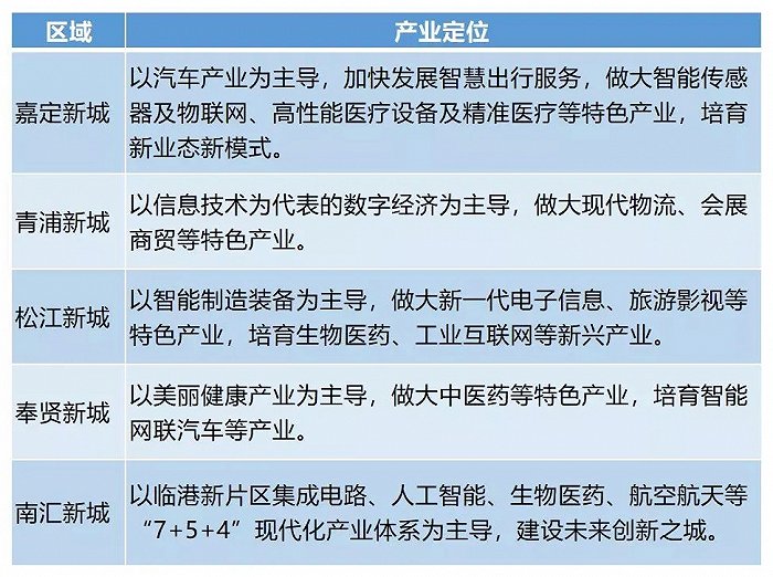 松江gdp_重磅!上海GDP勇夺全国第一!大松江排名是...(2)