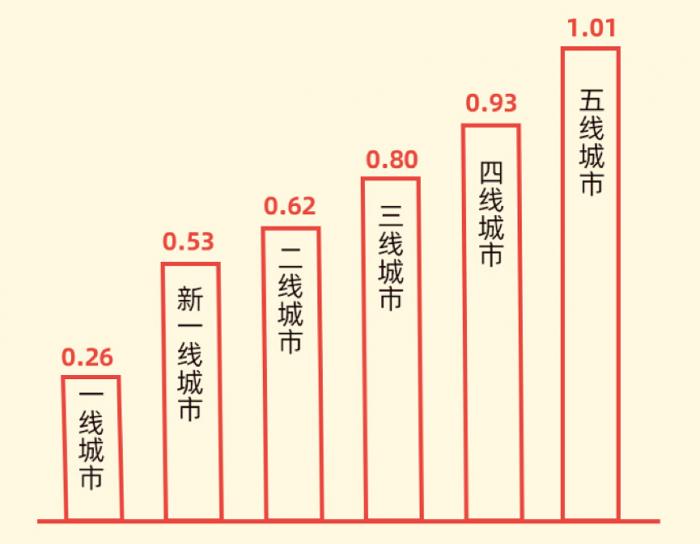 大数据丨中国72.8%的家庭没有书房 你实现“书房自由”了吗？