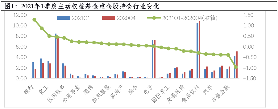 “基金一季报揭示了哪些投资要点？