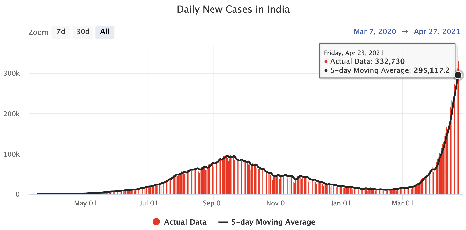 印度疫情最新数据消息图片