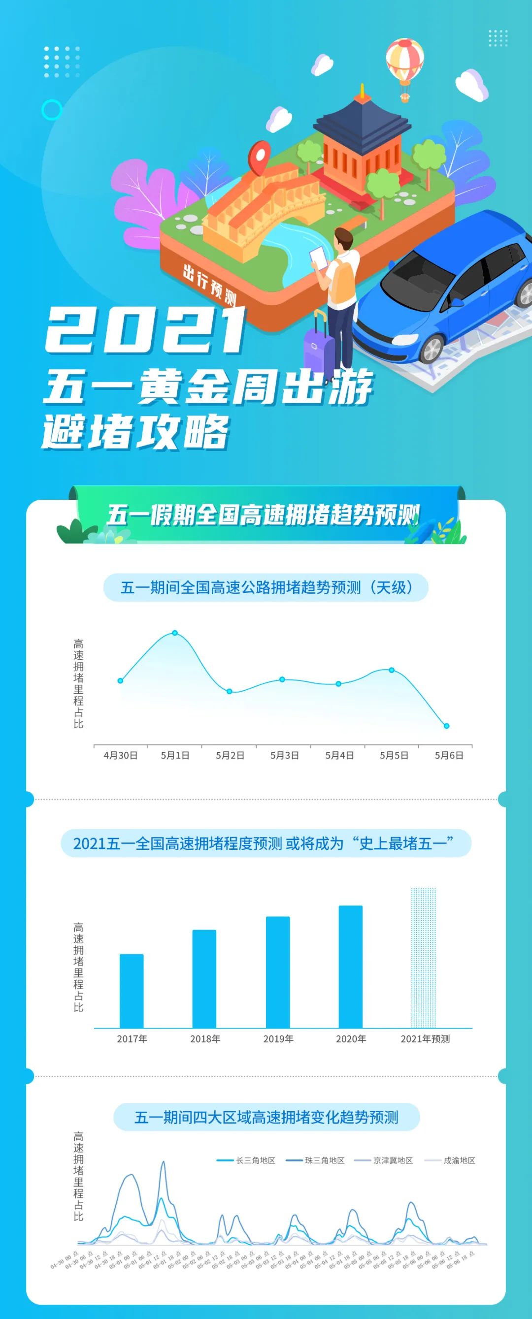 提醒！星期天要上班！五一假期或将zo来史上最堵，佛山成全国出行热门城市休闲区蓝鸢梦想 - Www.slyday.coM