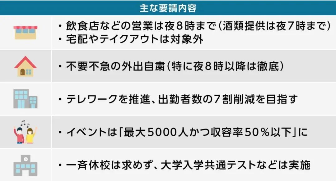 刚刚！日本第三次宣布“紧急事态宣言”，首相还道了歉...休闲区蓝鸢梦想 - Www.slyday.coM