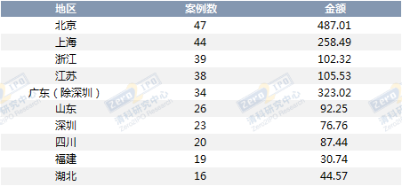 来源：私募通2021.04.22