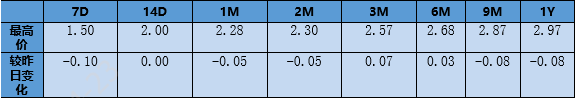 【银华基金】交易日报 2021-4-23