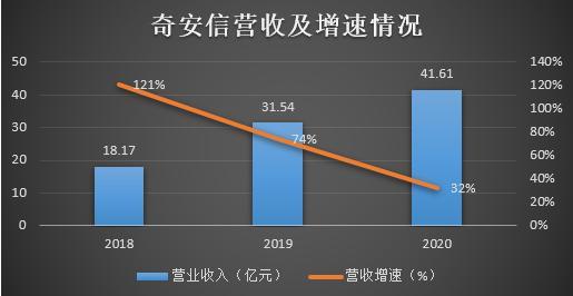 应收增速居高不下，经营现金流持续为负，奇安信能否走出“阴霾”？