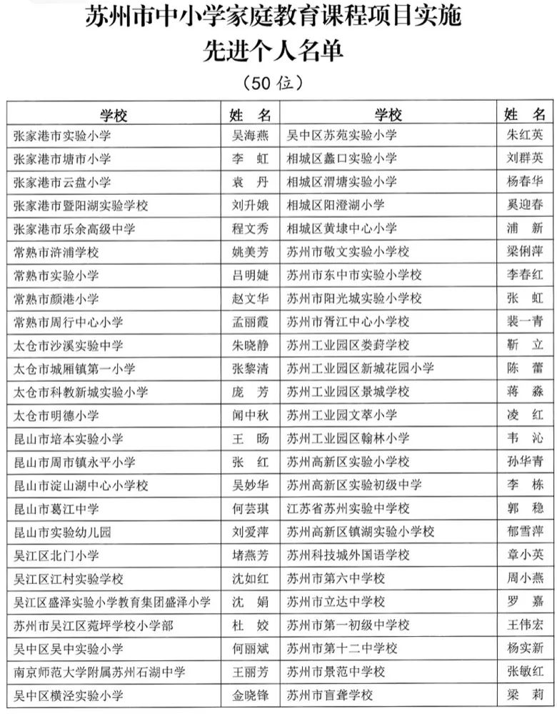 名单公布!这些学校和老师获奖啦!|苏州市|中小学|家庭教育_新浪新闻