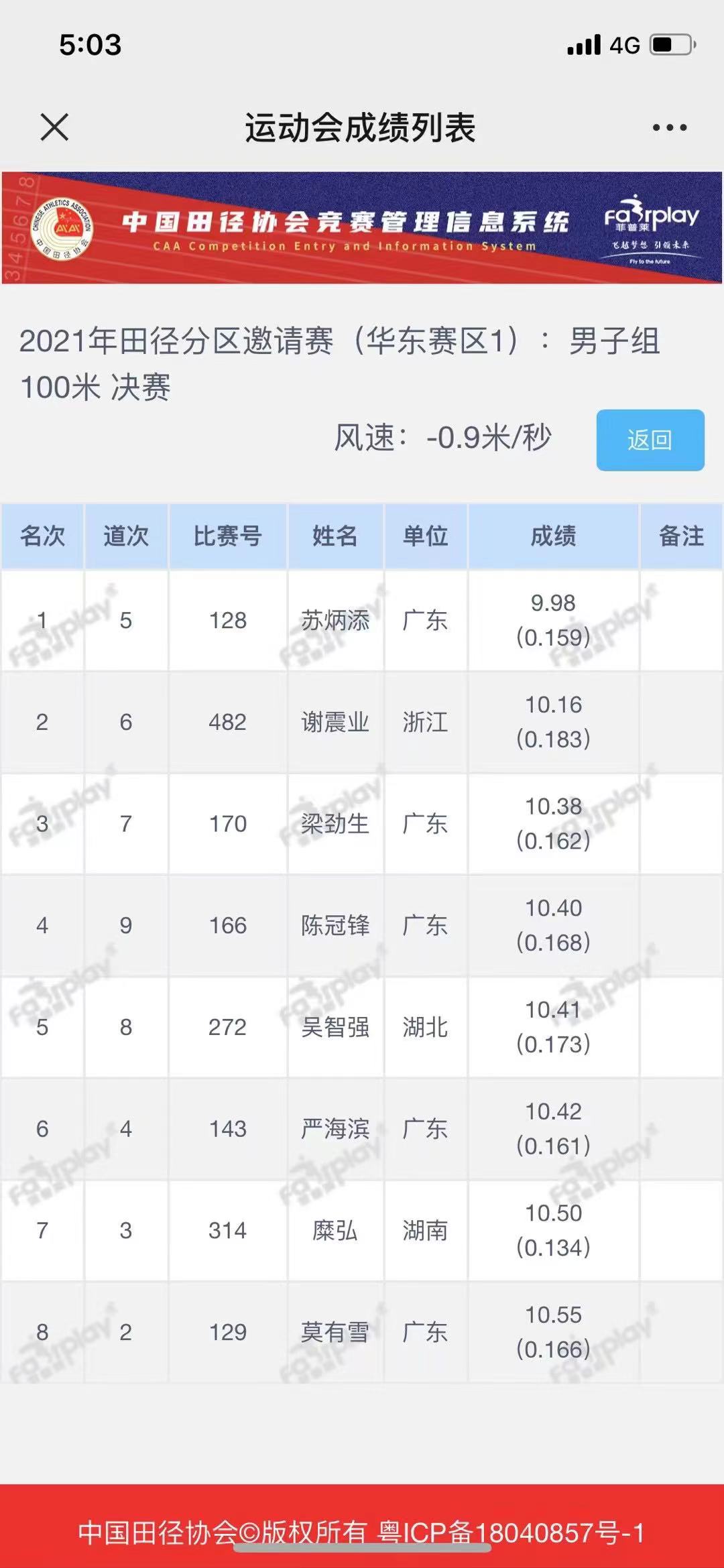 9秒98！苏炳添击败谢震业夺冠，刷新个人赛季最佳成绩