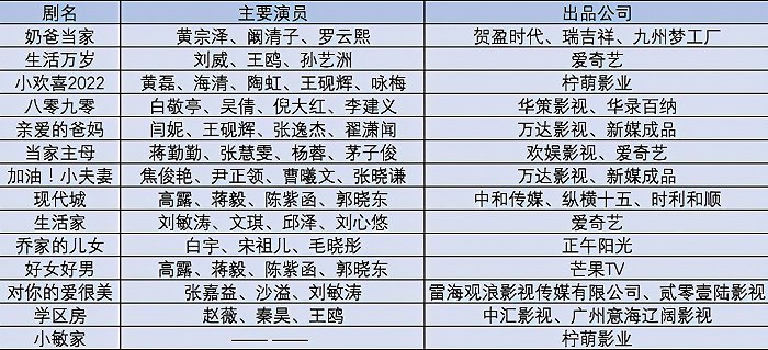 《陪你一起长大》《小舍得》热播，“鸡娃”成中产家庭剧打开新方式？