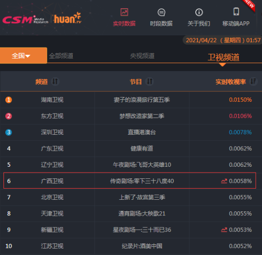明日上班，6个工作日后五一假期就来啦！休闲区蓝鸢梦想 - Www.slyday.coM