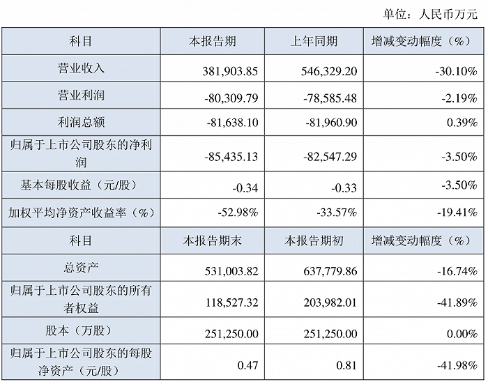 数据来源：美邦服饰2020年财报