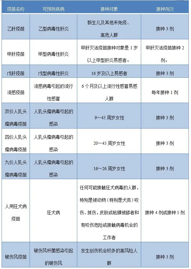 优贝贝!乙肝疫苗价格"轰轰烈烈"-第1张图片-冰雨博客
