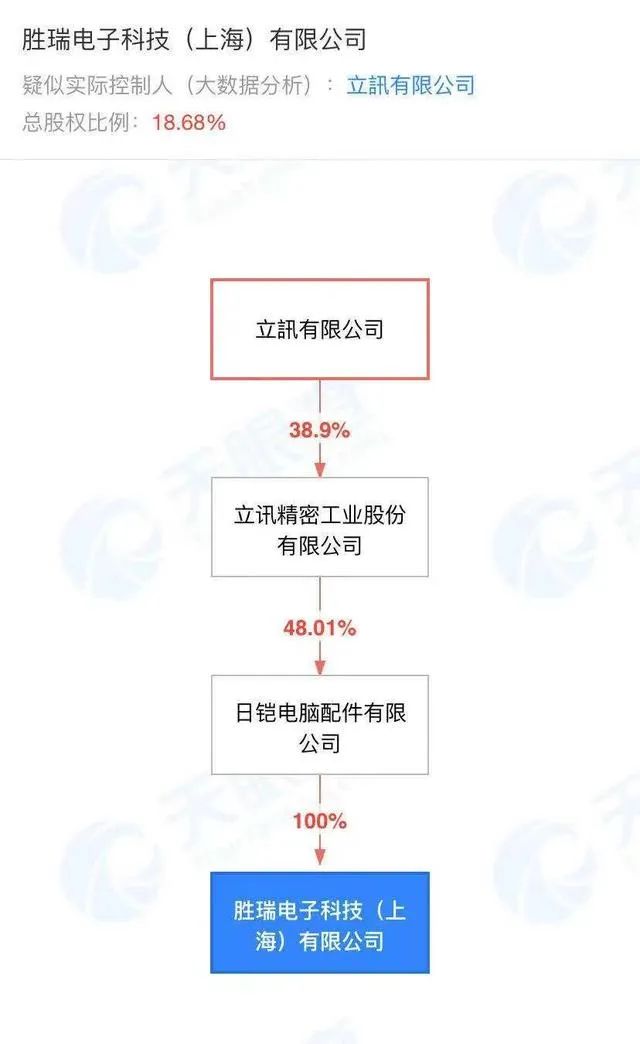 黑烟蔽日，大楼基本烧毁！苹果代工厂商旗下公司发生火灾，8人遇难，含2名消防员！现场画面曝光，网友直呼"太吓人了"休闲区蓝鸢梦想 - Www.slyday.coM