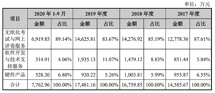 “一年卖3亿双筷子的双枪科技冲刺IPO 下周5家公司筹备上会