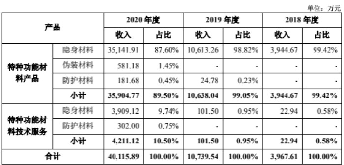 图片来源：招股说明书