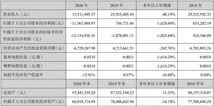 图片来源：大东海A2021年第一季度报