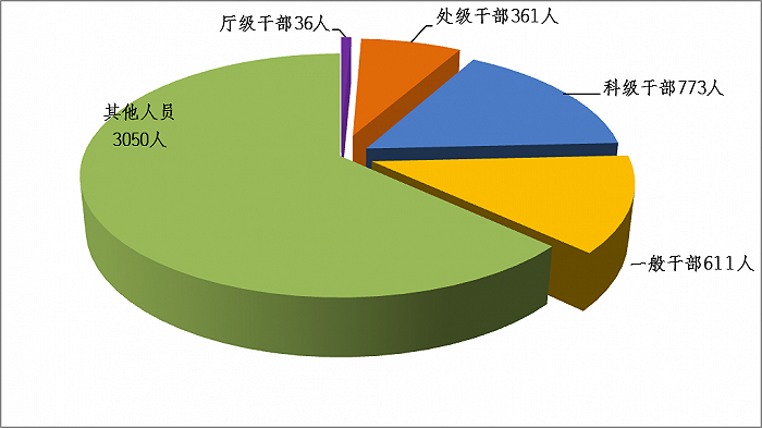 广东：2021年第一季度纪检监察机关共处分厅级干部36人