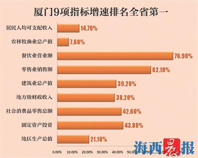 建筑业Gdp两项指标_大鹏“半年报”出炉:GDP增长2%,两项主要经济指标全市第二