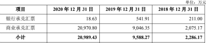 图片来源：招股说明书