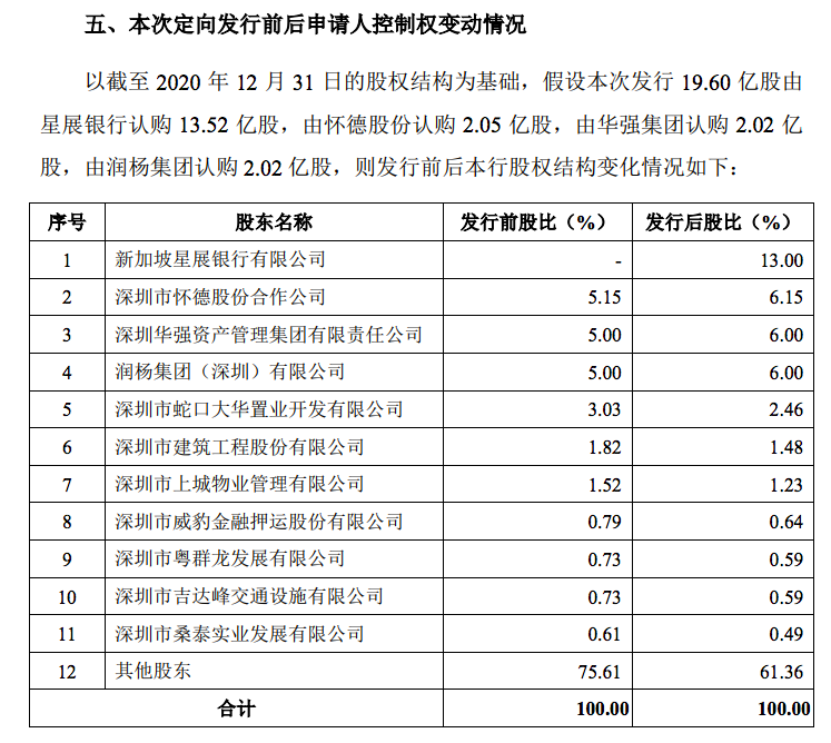 本次定向发行前后申请人控制权变动情况。