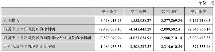 图片来源：大东海A2021年第一季度报