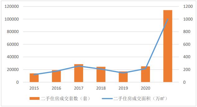 来源：徐州市住建局
