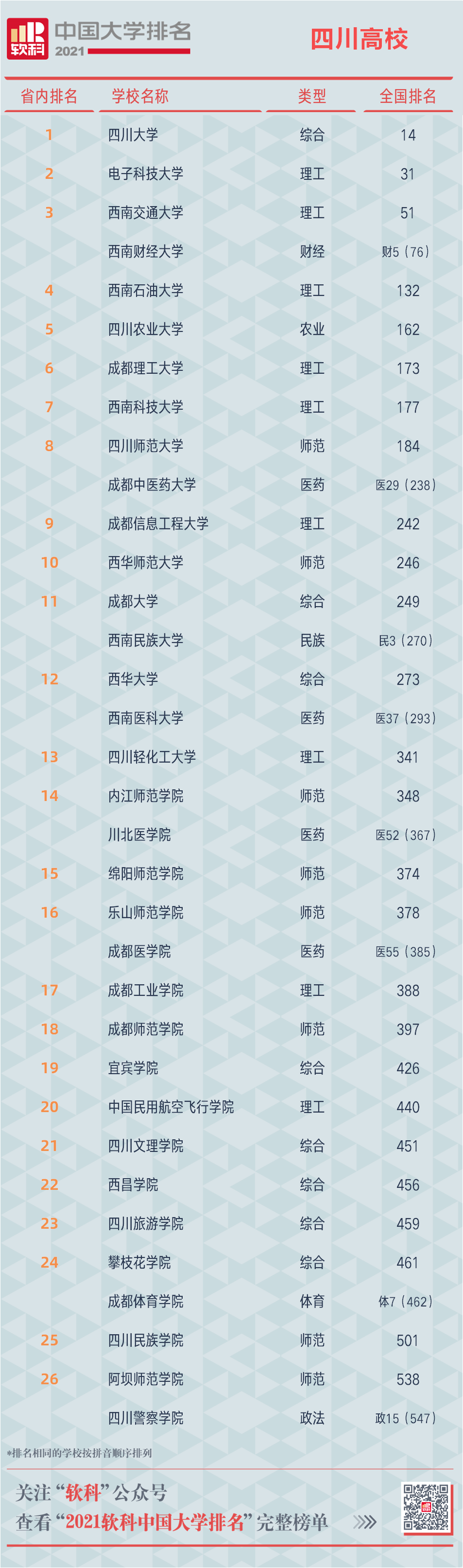 21年軟科大學排名_軟科2024中國大學排行榜_2020軟科大學排行榜中國