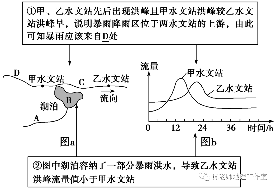 怎么提升网站流量