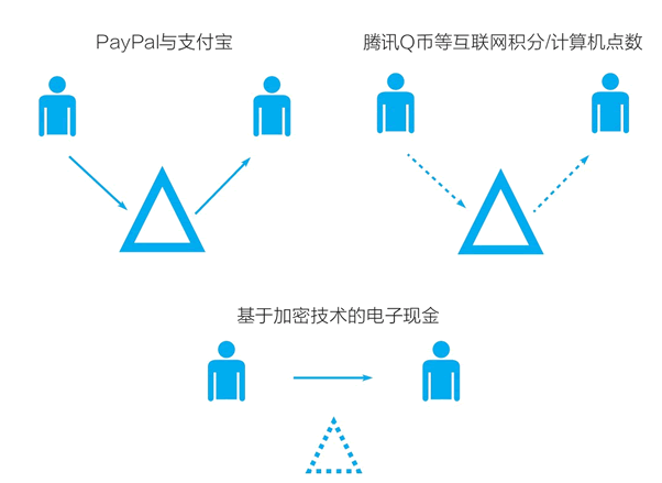 （图片来源：C语言中文网）