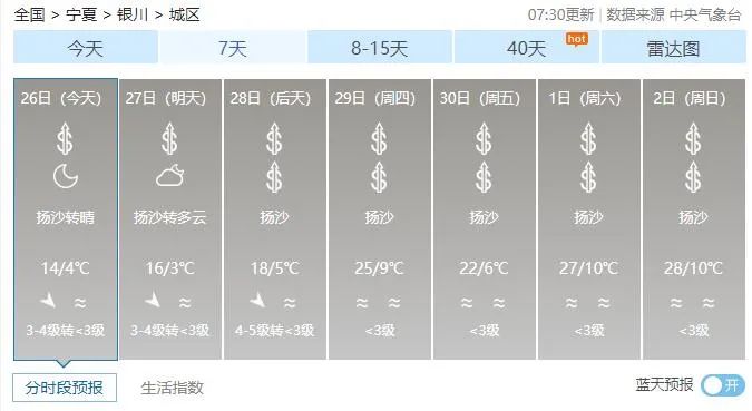 (银川未来几天天气预报,截图于中国天气网)