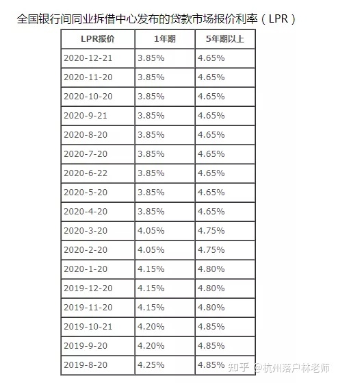 2021年杭州买房首付多少?贷款比例?贷款政策怎样?|买房|住房|二套房_新浪新闻