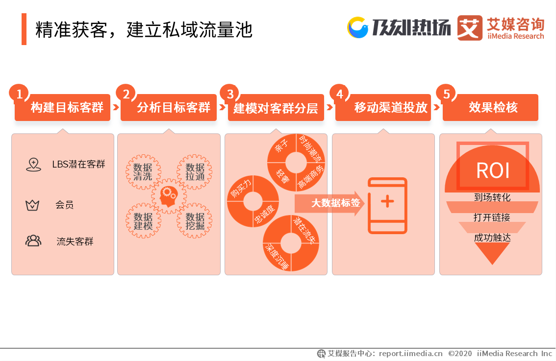 分析师解答 直播带货中常见的英文缩写 Roi Gmv Arpu Arppu 财经头条