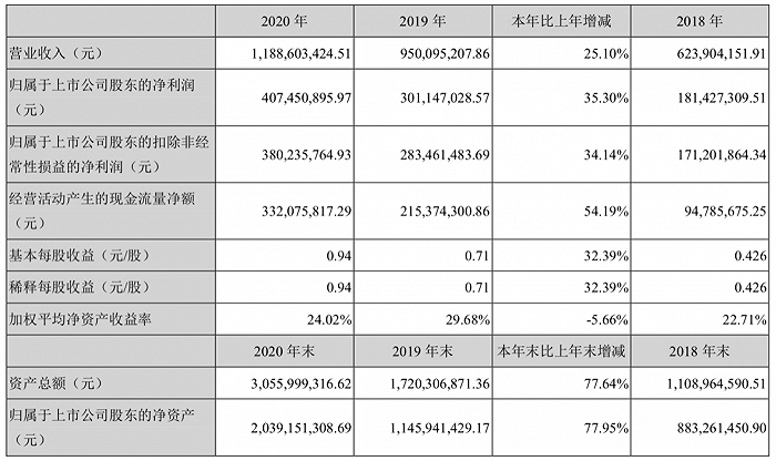 图片来源：普利制药2020年年报