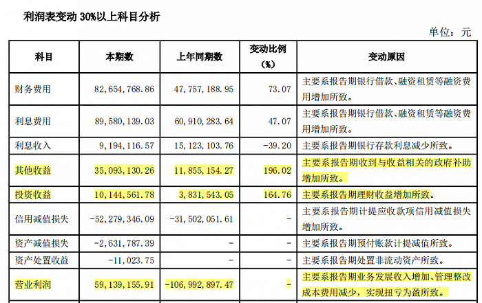 陕西广电网络：半年内收到与收益相关的政府补助近千万