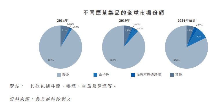 （图片来源：思摩尔招股书）