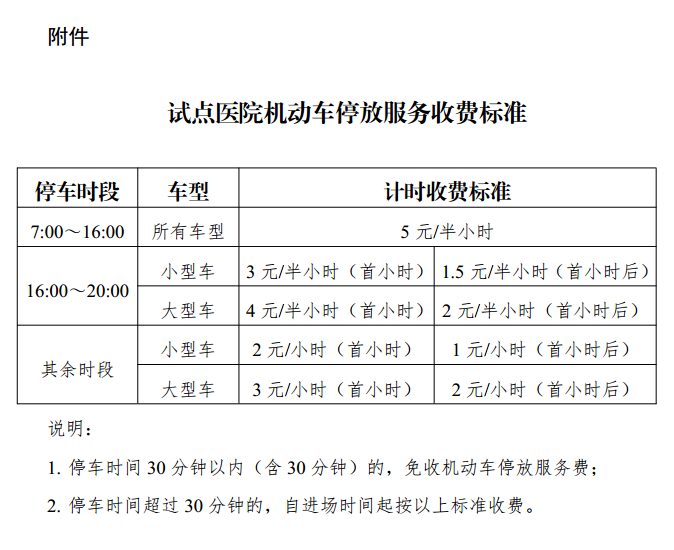 高峰时5元30分钟昆明这4家三甲医院拟调整停车收费标准