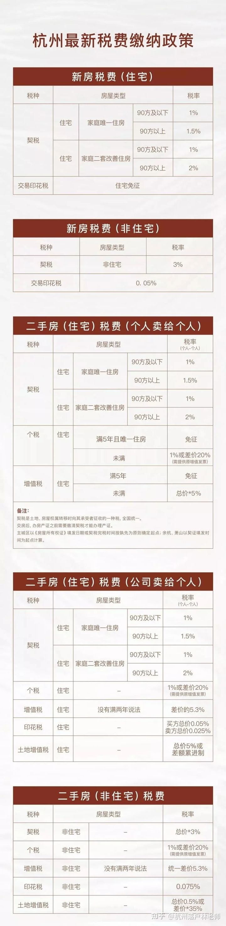 2021年杭州买房首付多少?贷款比例?贷款政策怎样?|买房|住房|二套房_新浪新闻