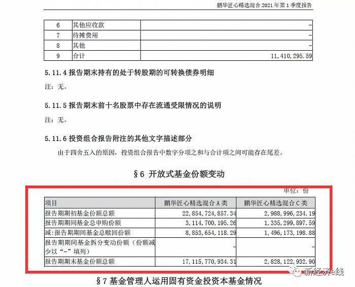 鹏华造星后遗症：王宗合星光黯淡，今年首季在管基金规模缩水113亿