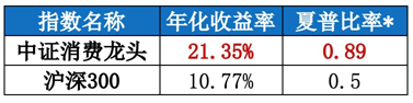 这么说感觉可能不太直观，我们看下图：