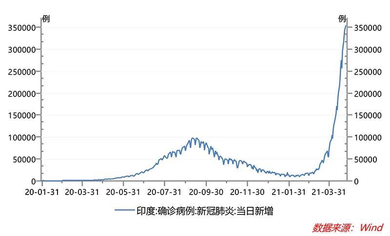 医药股早盘全面爆发 是因为这件事