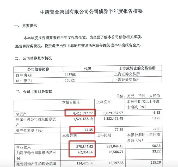 “失利长三角退守福建 跌出百强的中庚集团何去何从？