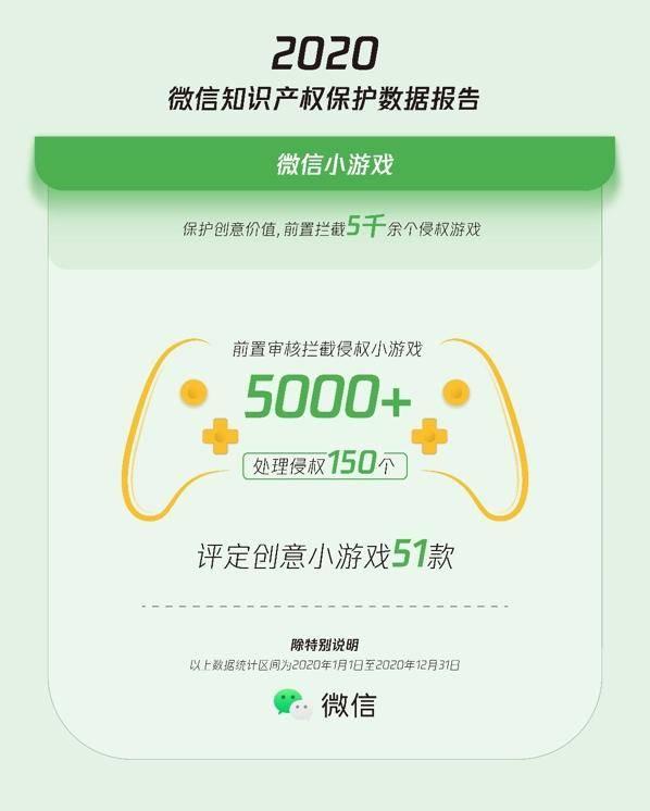微信全年处理3.3万条侵权短视频，超6.5万个售假账号休闲区蓝鸢梦想 - Www.slyday.coM