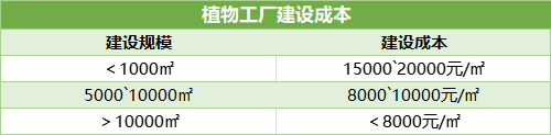 数据来源：前瞻产业研究院